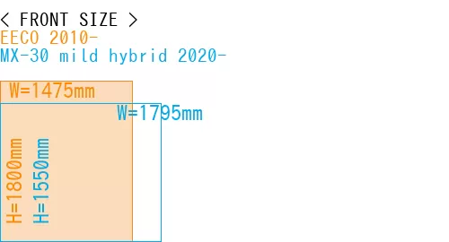 #EECO 2010- + MX-30 mild hybrid 2020-